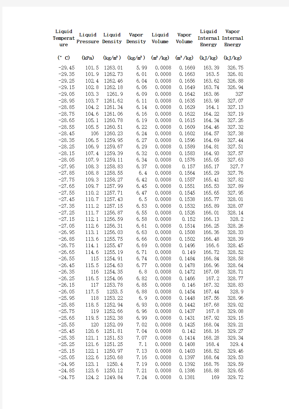 高精度r1234yf物性表