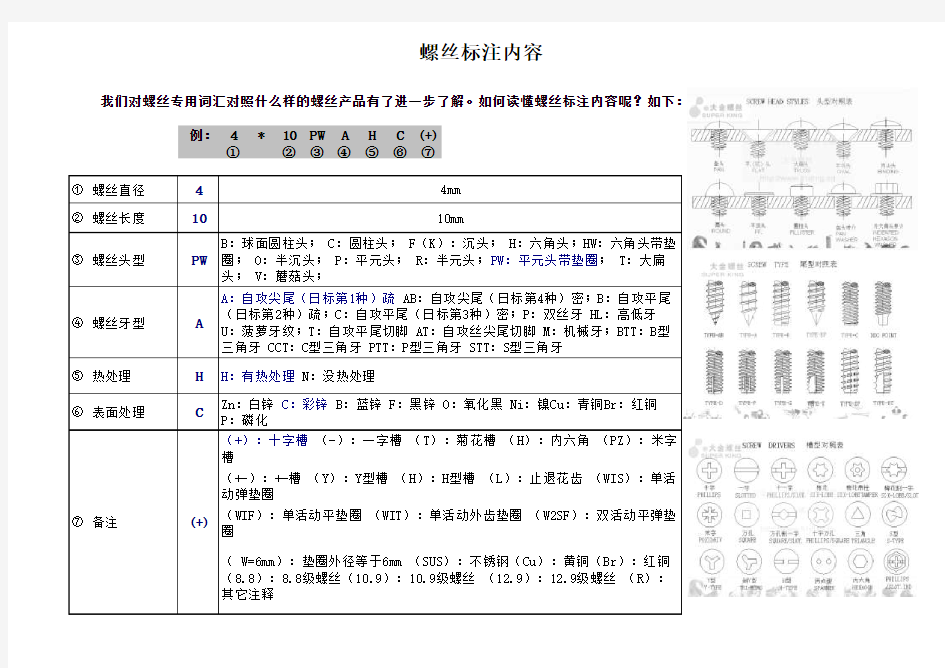 常用螺丝规格标准