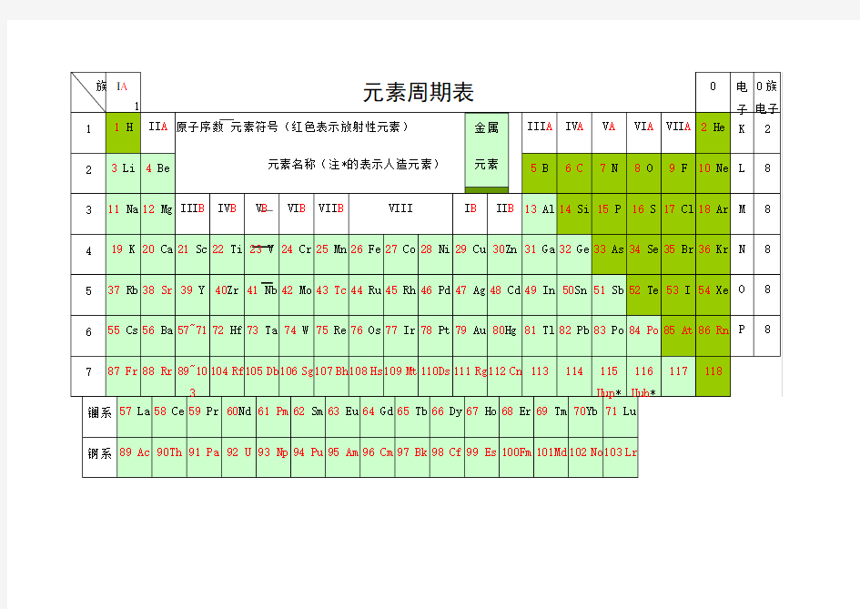 化学元素周期表 超清 可打印