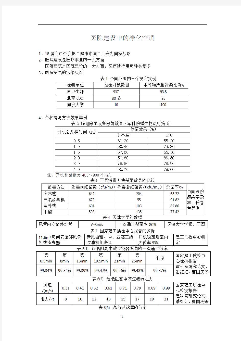 医院建设中的净化空调