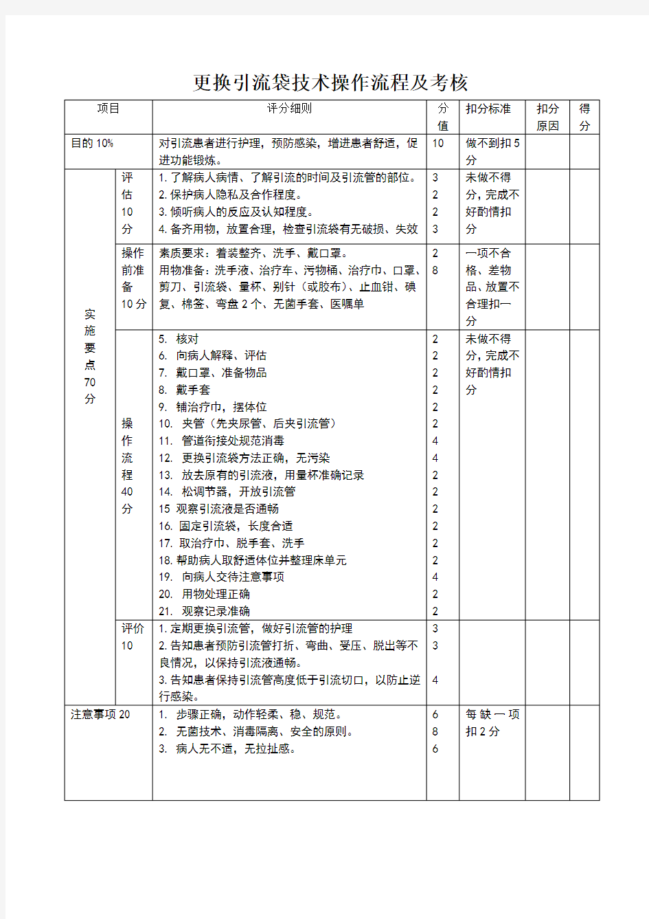 更换引流袋技术操作流程及评分标准