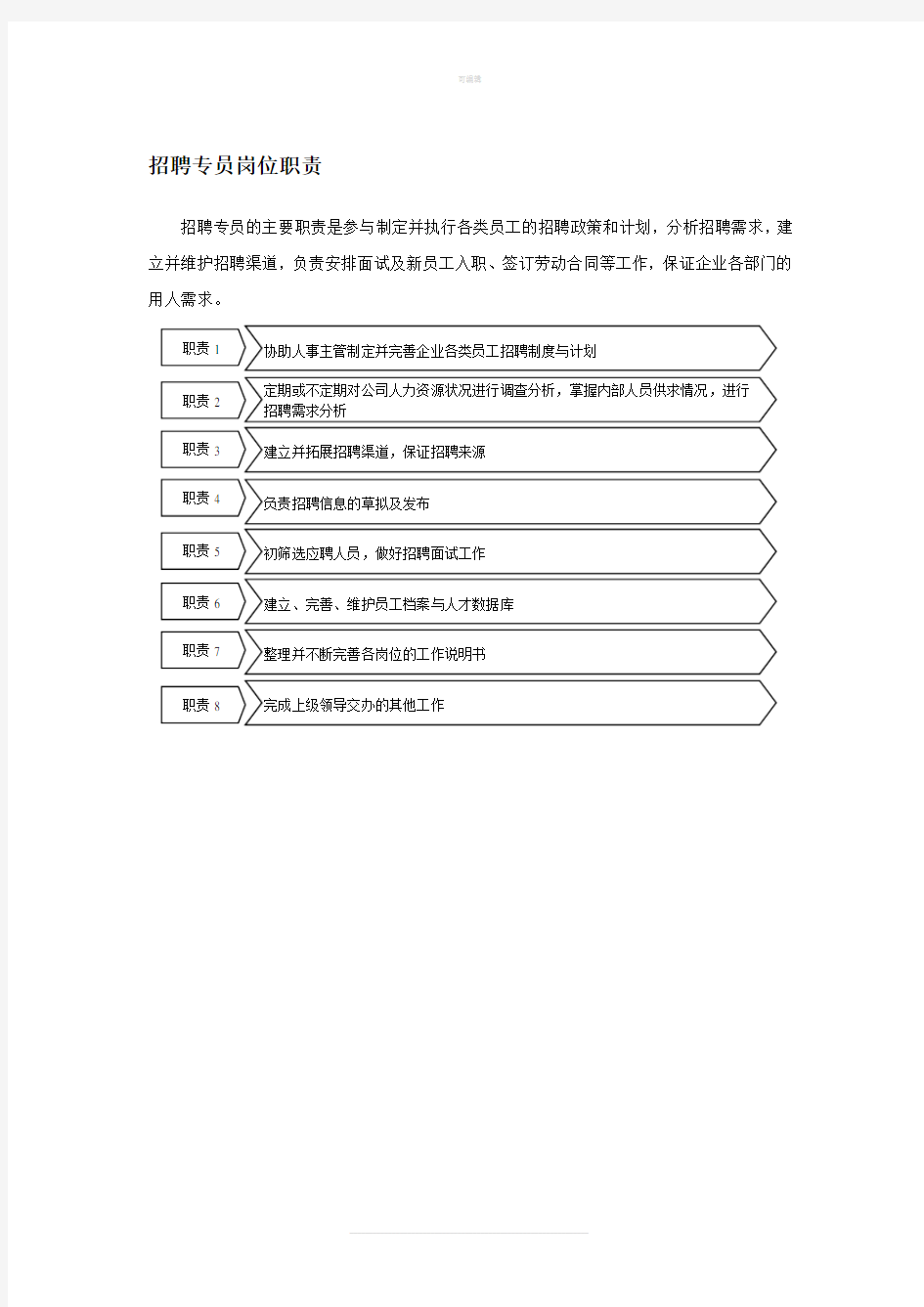 招聘专员岗位职责01850