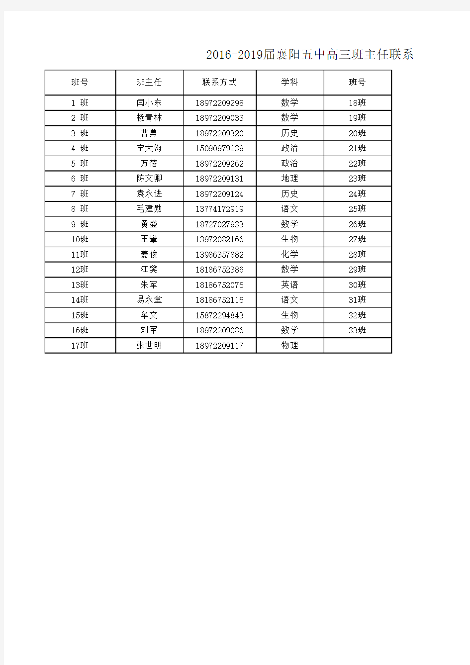 2016-2019届襄阳五中高三班主任联系方式