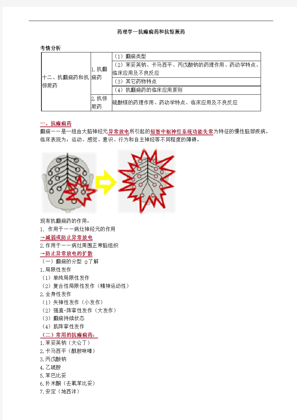 药理学—抗癫痫药和抗惊厥药