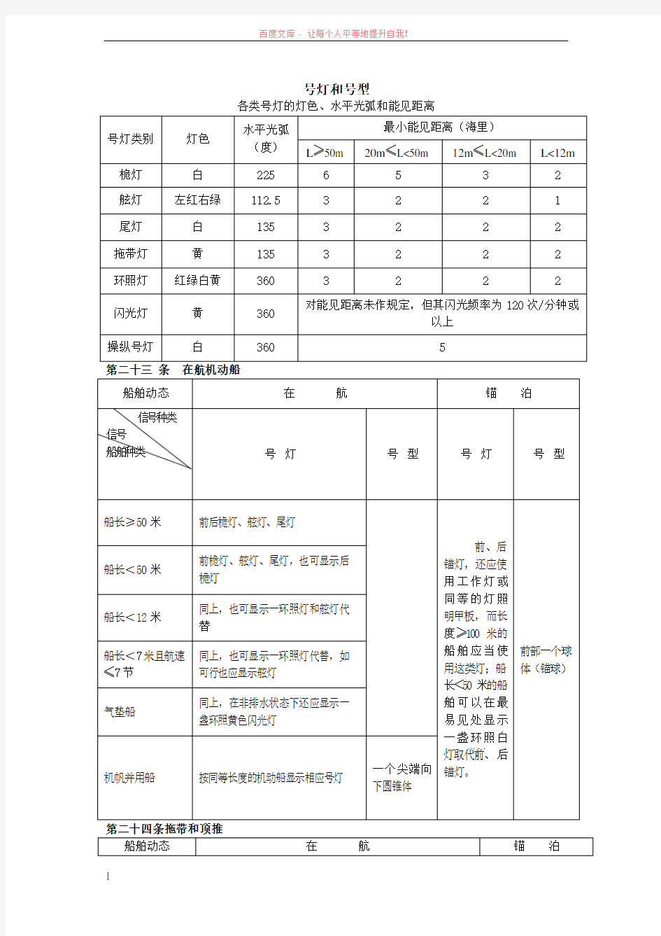 值班避碰号灯号型总归纳 (1)