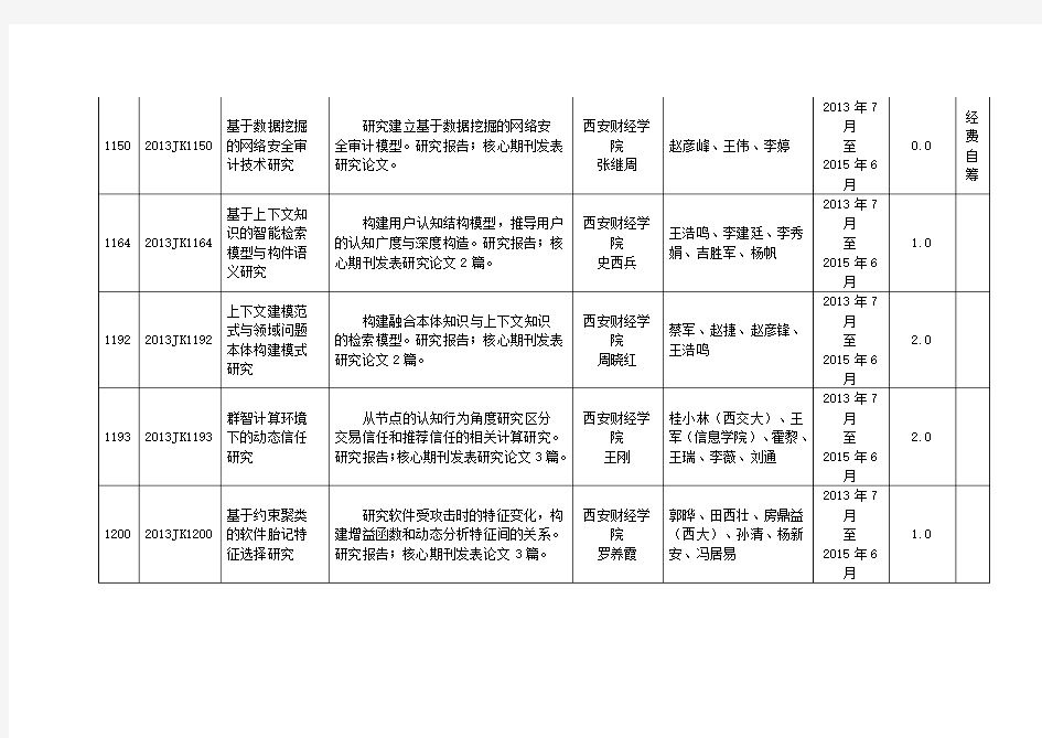 陕西省教育厅2013年科学研究项目计划项目简表(自然科学专