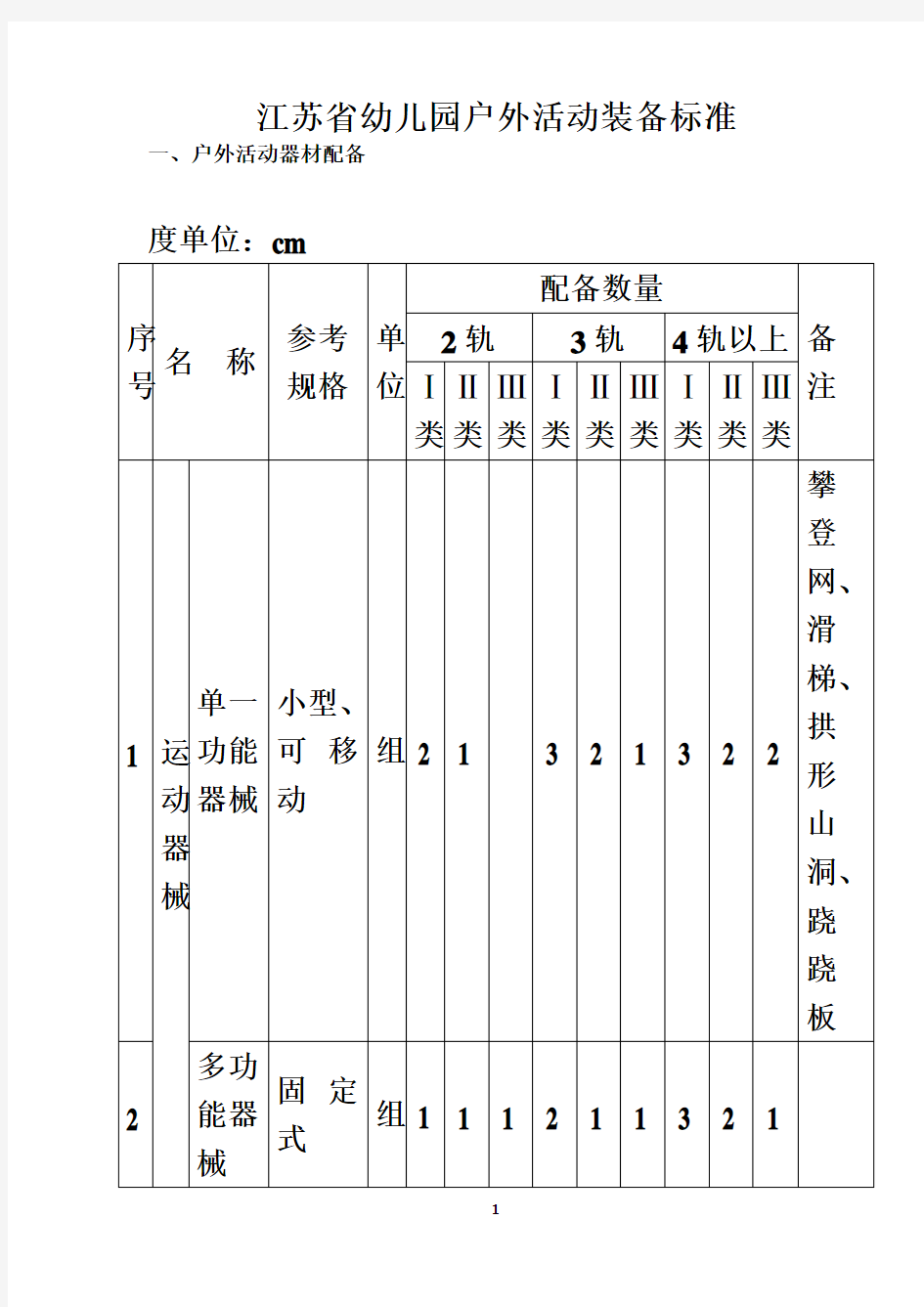 江苏省幼儿园教育技术装备标准-(1)