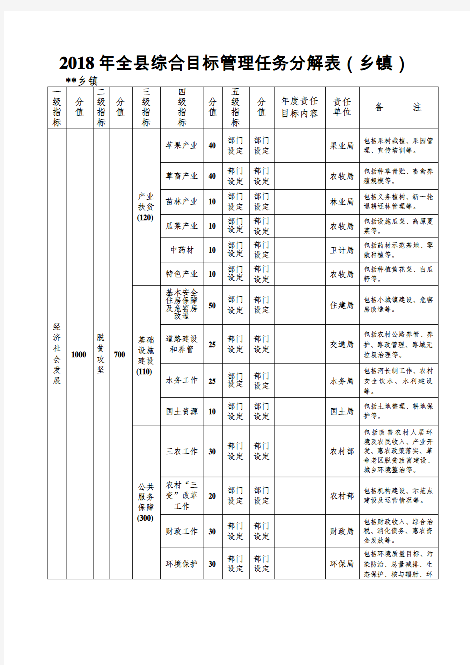 2018年全综合目标管理任务分解表乡镇