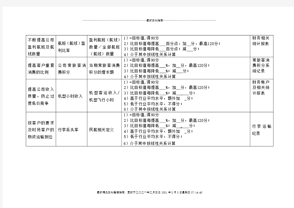 航空公司市场销售部部门绩效考核指标