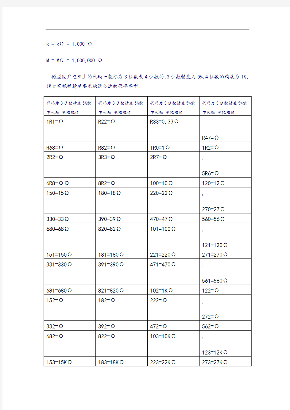 贴片电阻阻值表