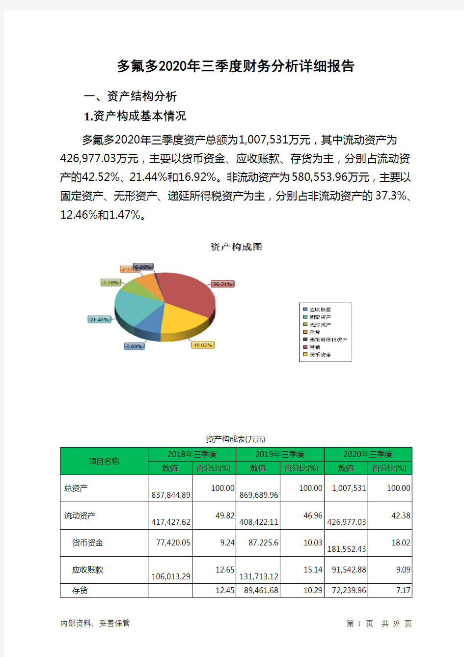 多氟多2020年三季度财务分析详细报告