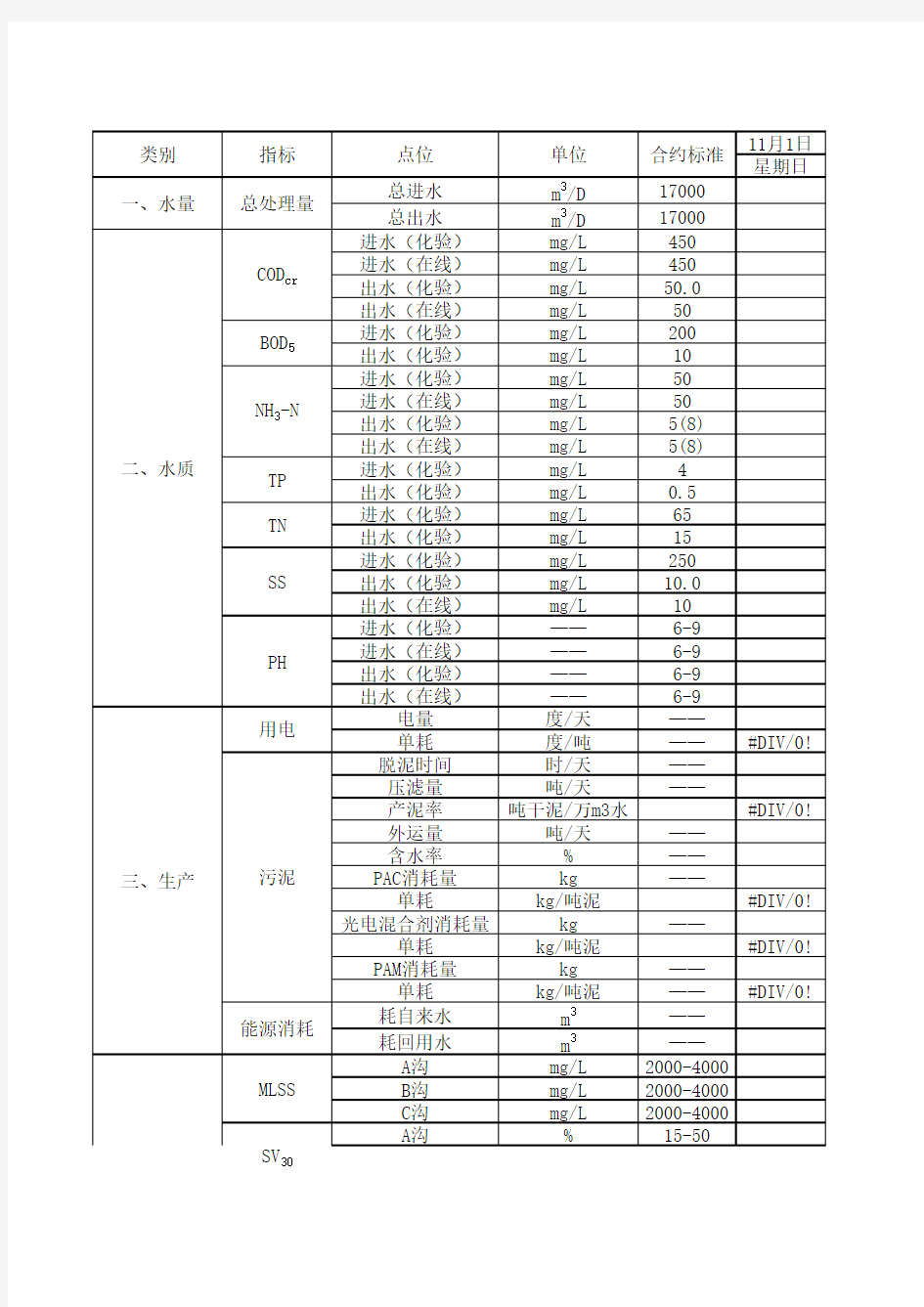 污水处理厂运行管理报表(带自动计算功能)