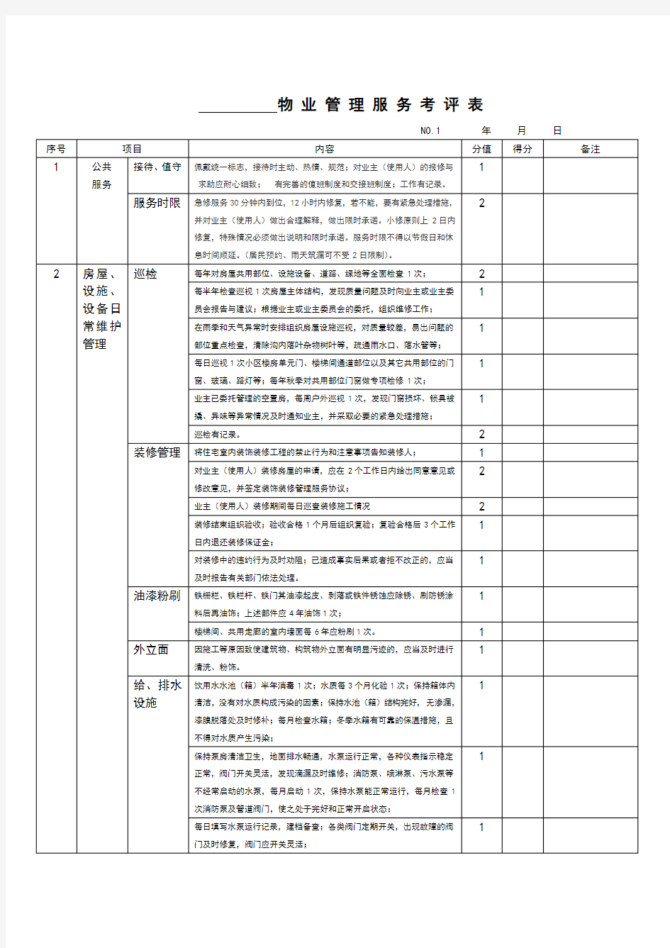 物业管理服务考评表(项目)