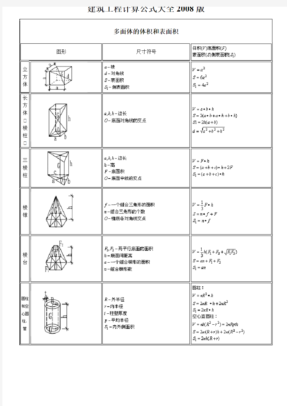 建筑工程计算公式大全