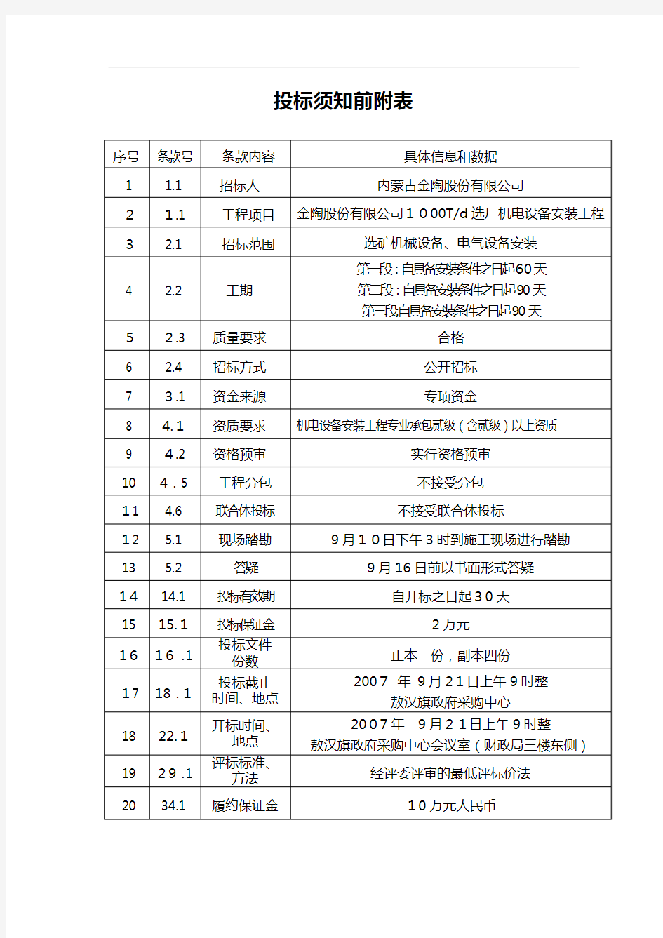 机电设备安装工程招标文件(样本)