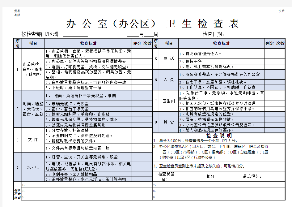 办公室(办公区)卫生检查表