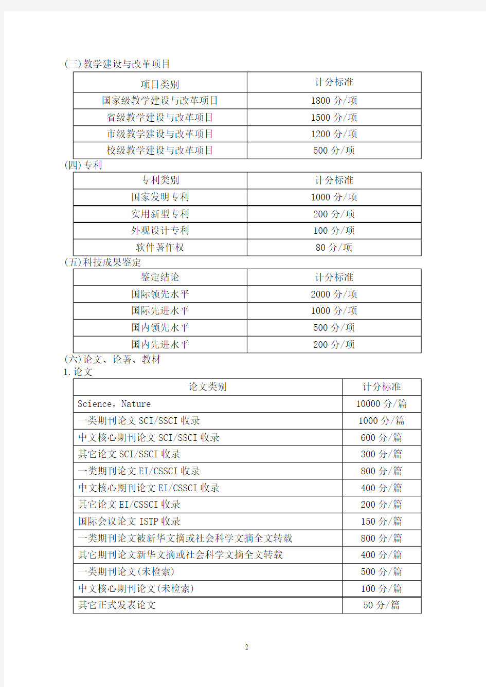 长春理工大学教师工作业绩考核实施办法