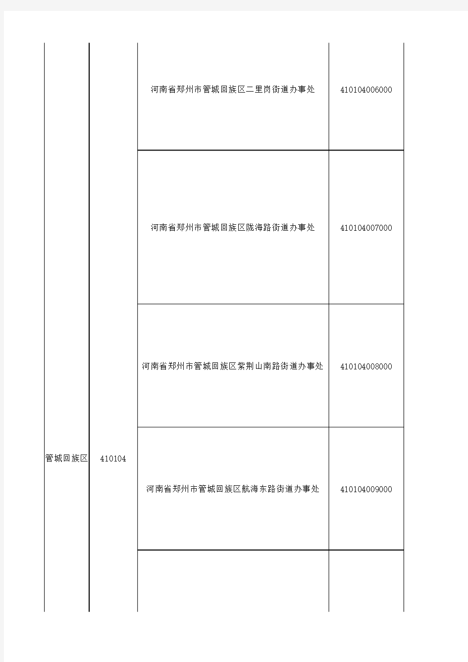 郑州市行政区域划分表