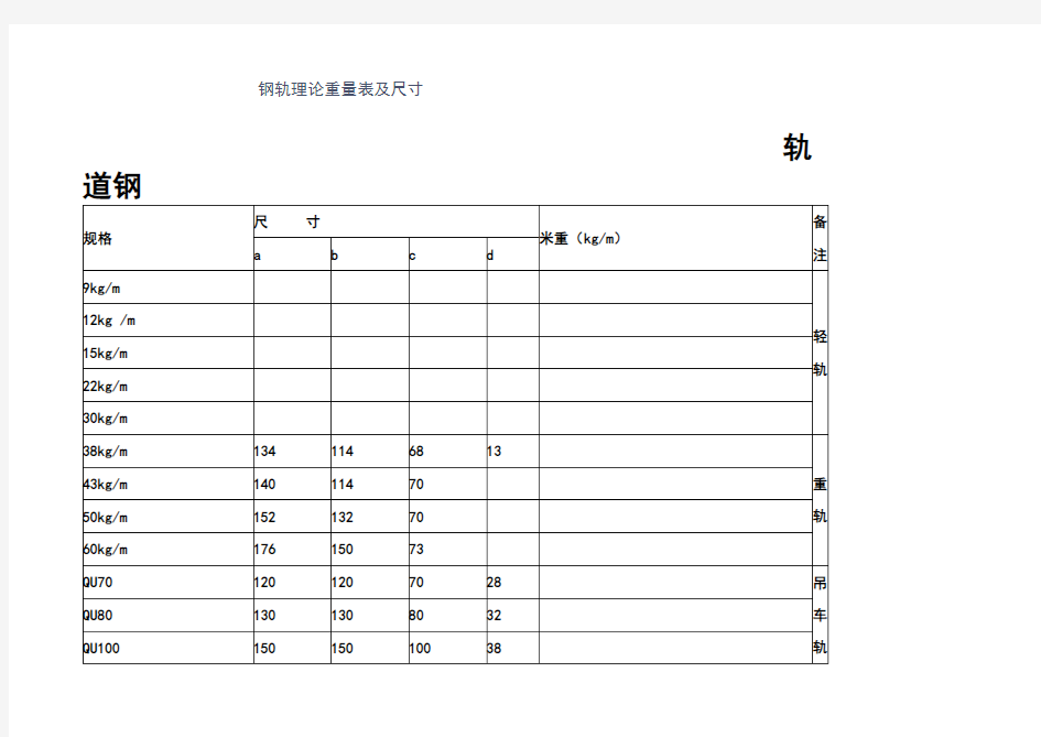 钢轨理论重量表及尺寸