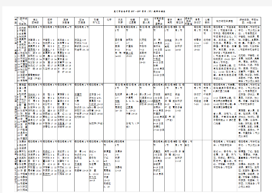 厦门市杏南中学2018-2019学年(下)教师任课表