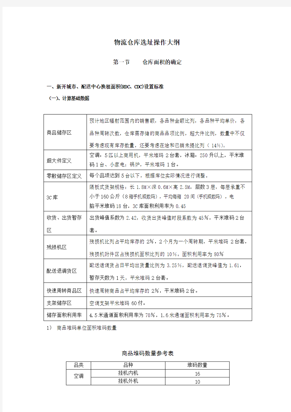 物流仓库选址标准