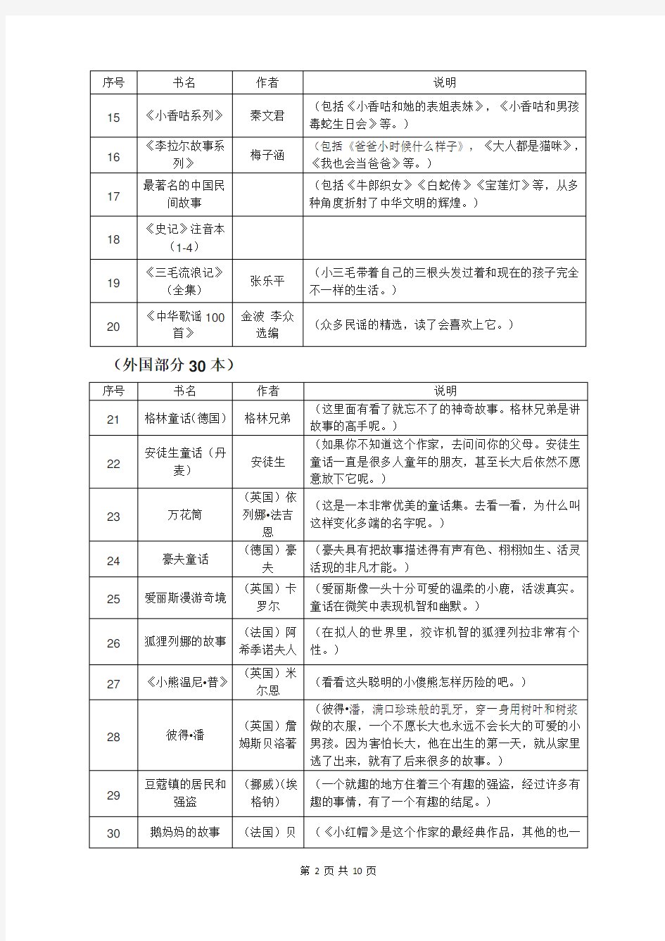 教育部新课标推荐小学生必读书目(150本)