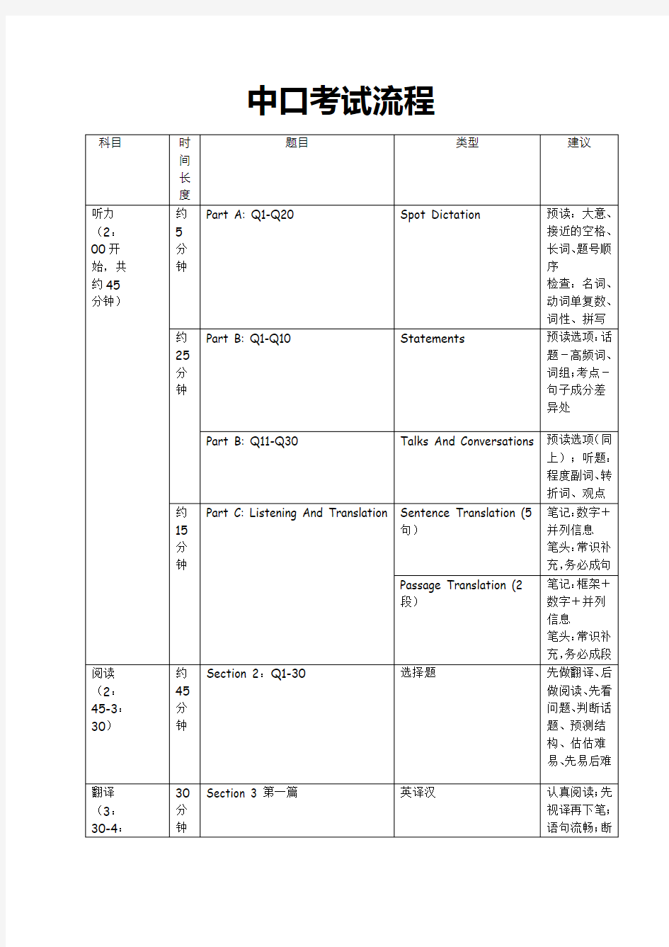 上海中级口译考试流程