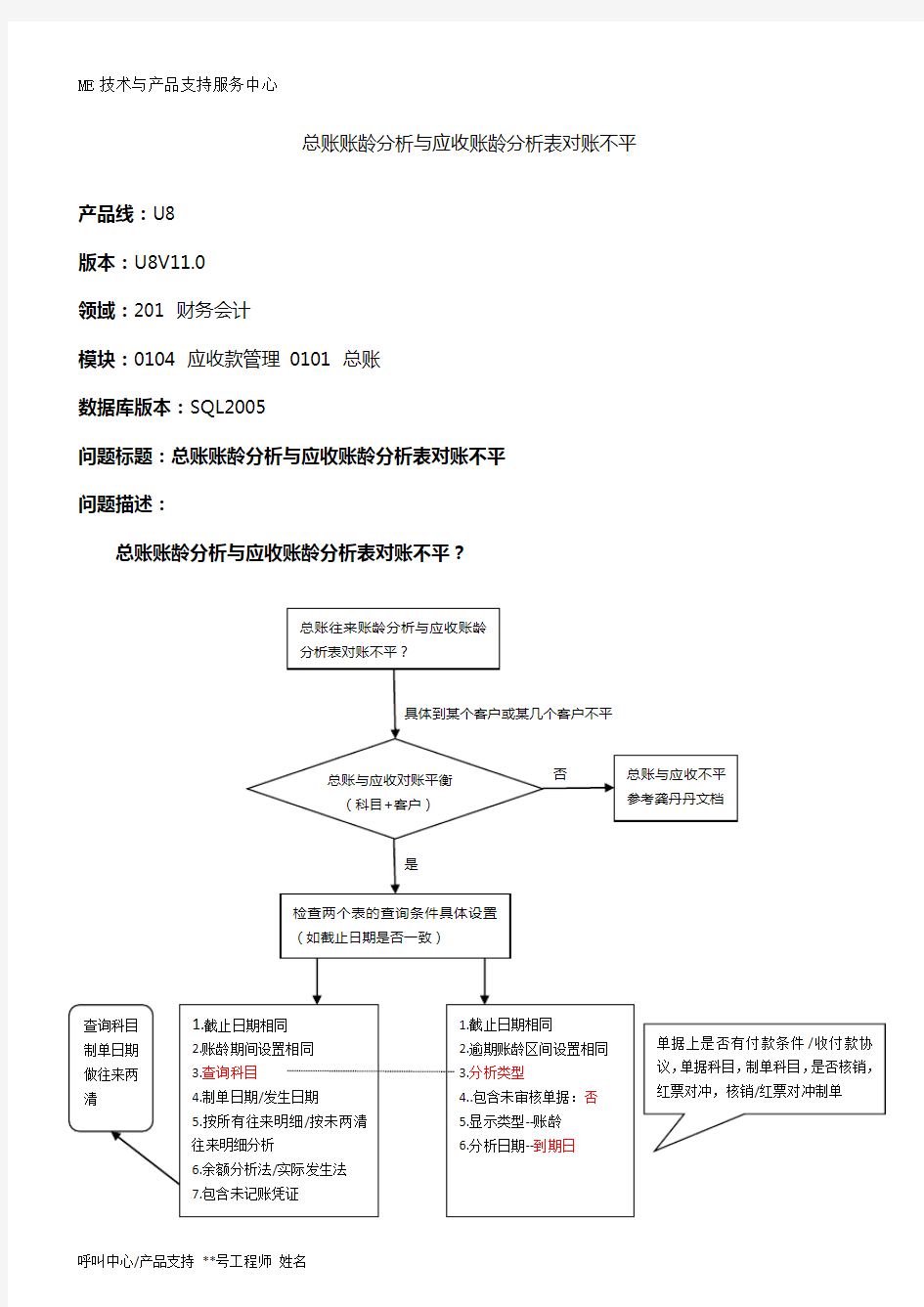 用友U8财务会计-应收应付-总账账龄分析与应收账龄分析表对账不平