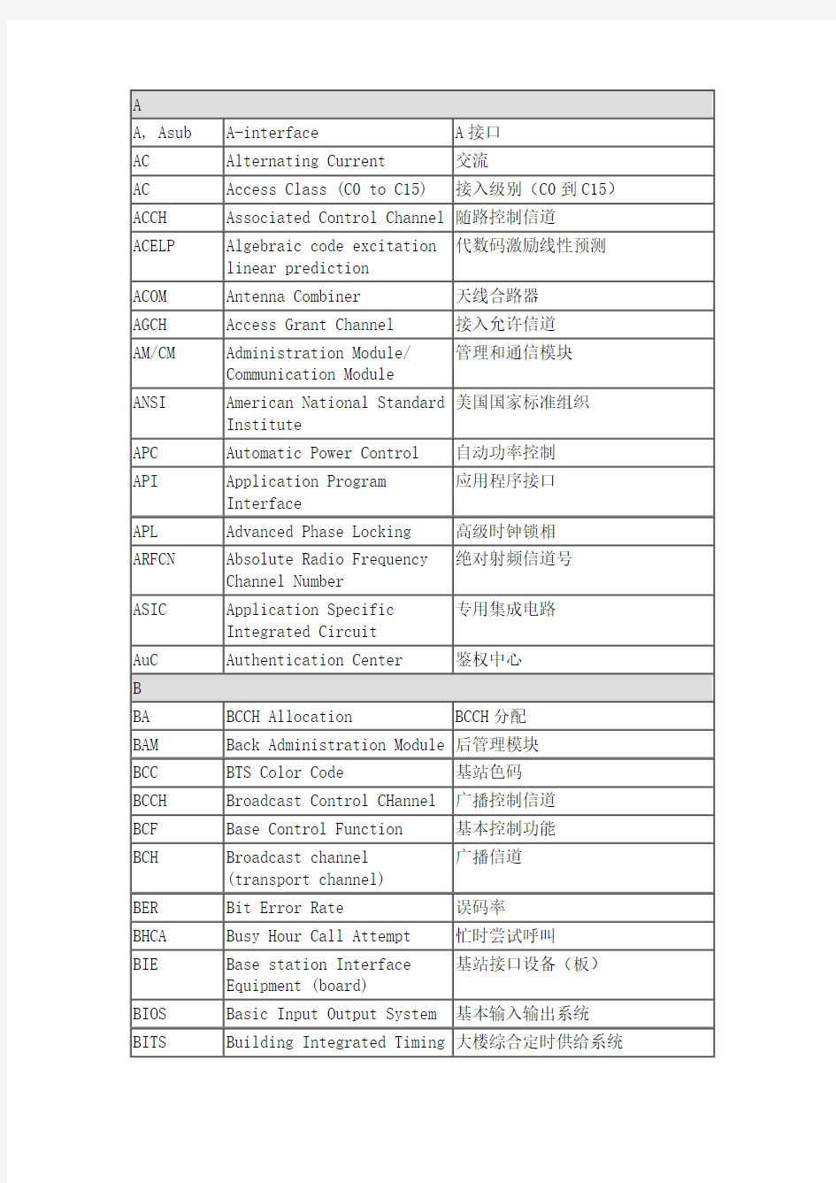 通信专业术语