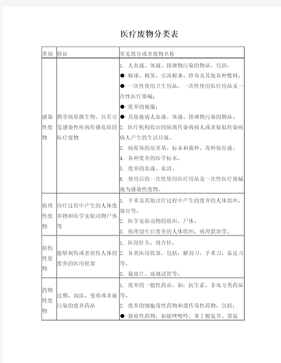 医疗废物分类表