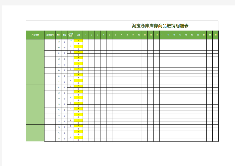 淘宝仓库库存商品进销明细表