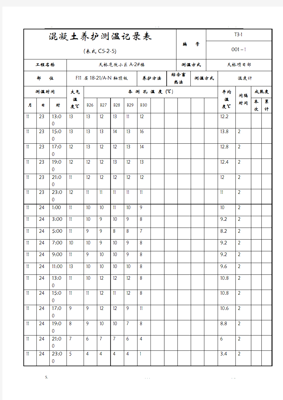 混凝土养护测温记录表