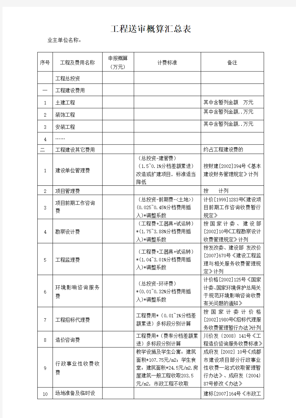 工程送审概算汇总表