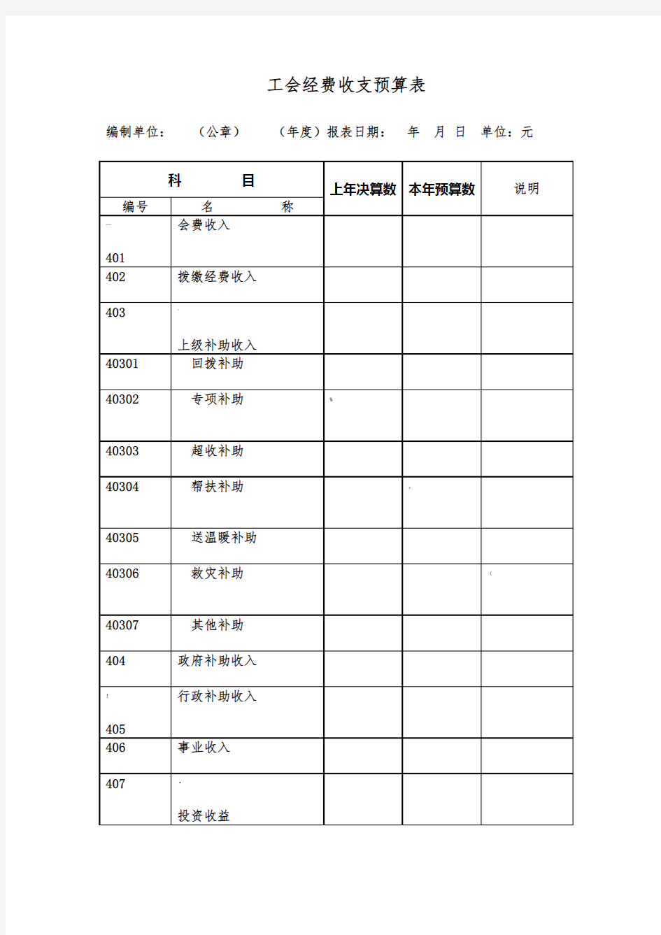 工会经费收支预算表