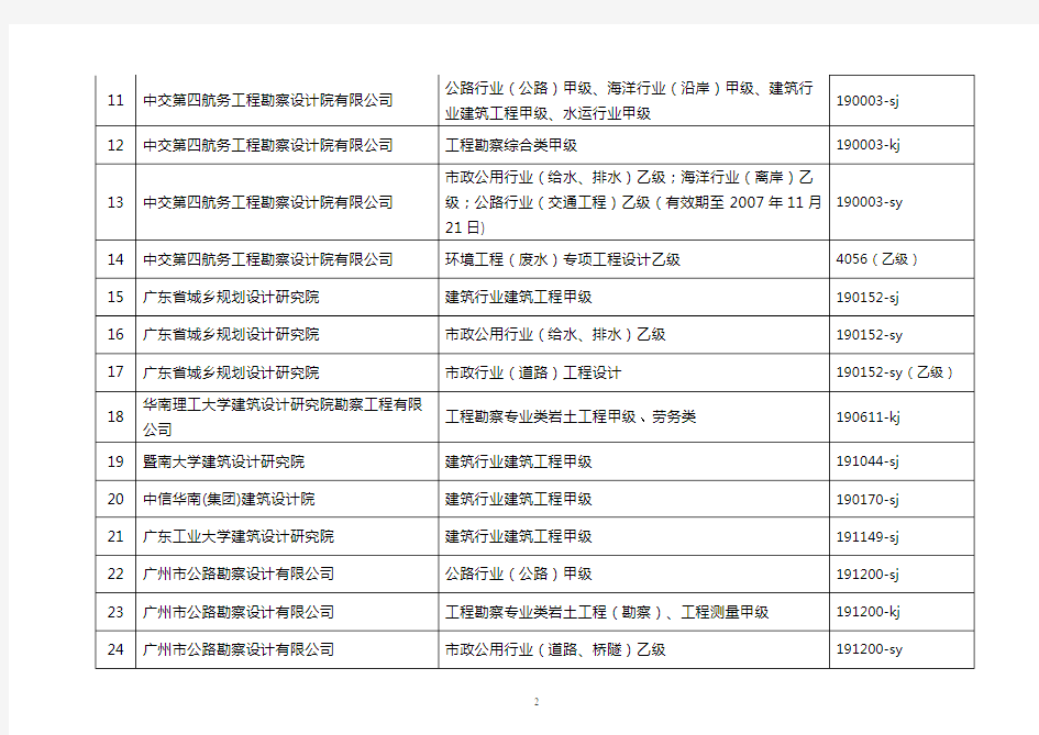(建筑工程设计)附件广州地区工程勘察设计出图专用章和工程设计施工图