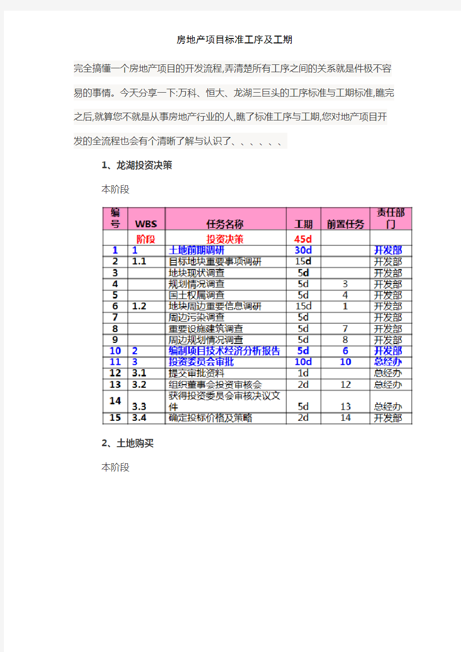 房地产项目标准工序及工期