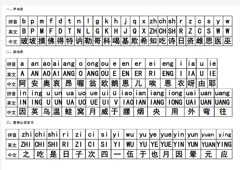 汉语拼音与英文字母对照表