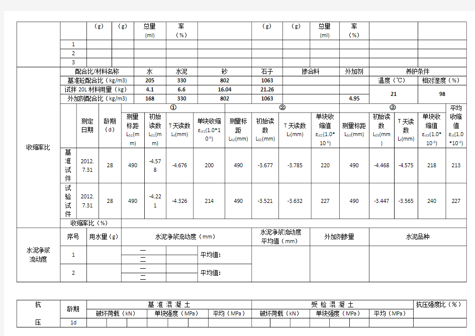 混凝土外加剂试验原始记录