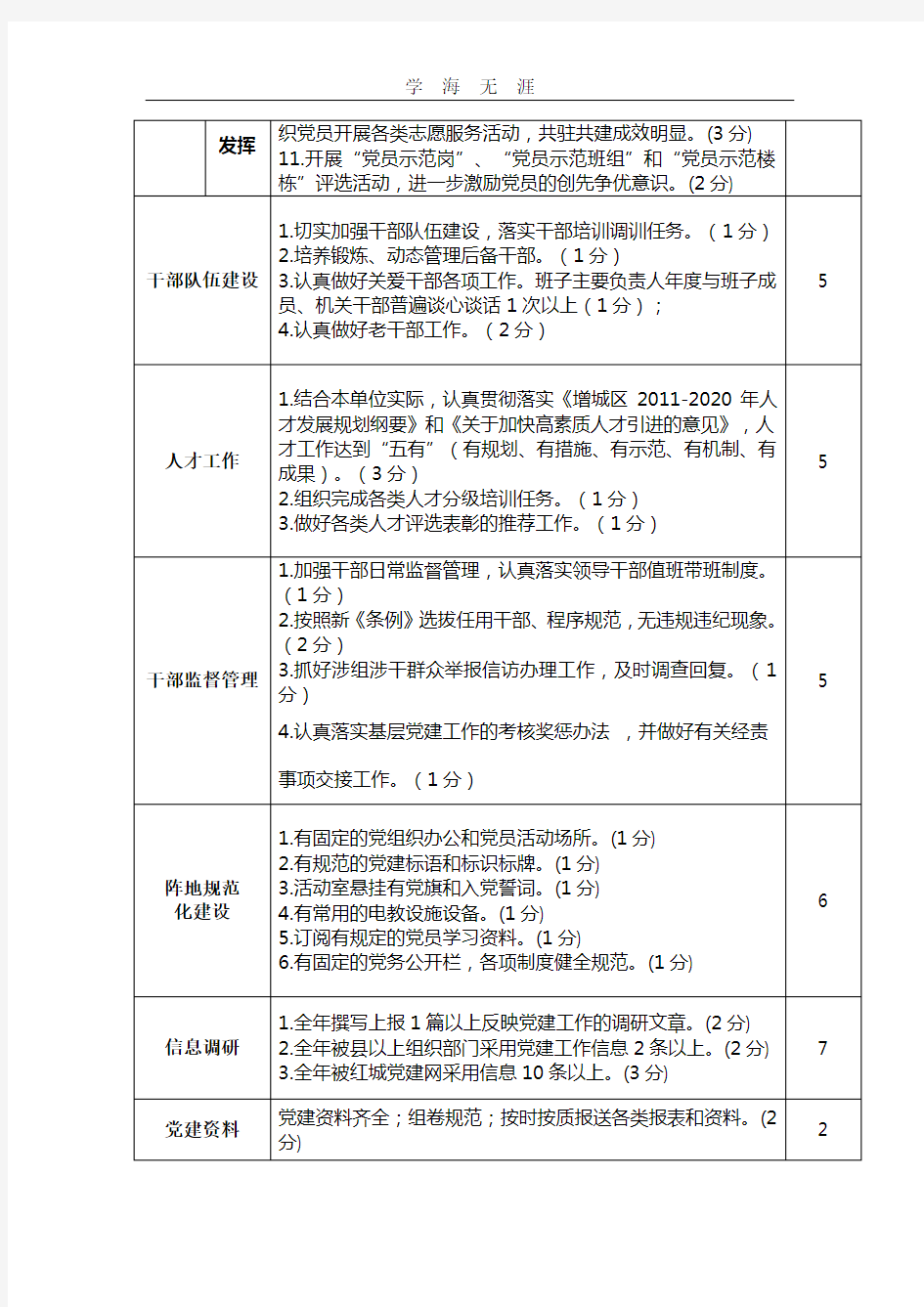 2020年整理党建工作目标考核细则.doc