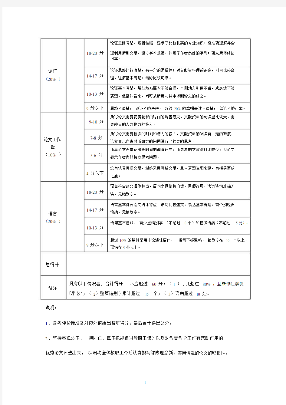 论文评分表--实用.doc