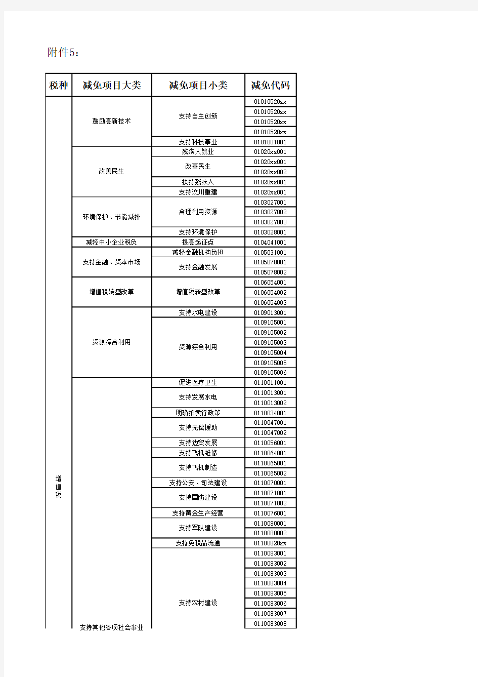 减免税分类及代码表模板