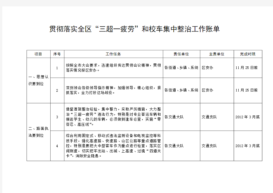 北京市交通安全委员会办公室关于落实全市