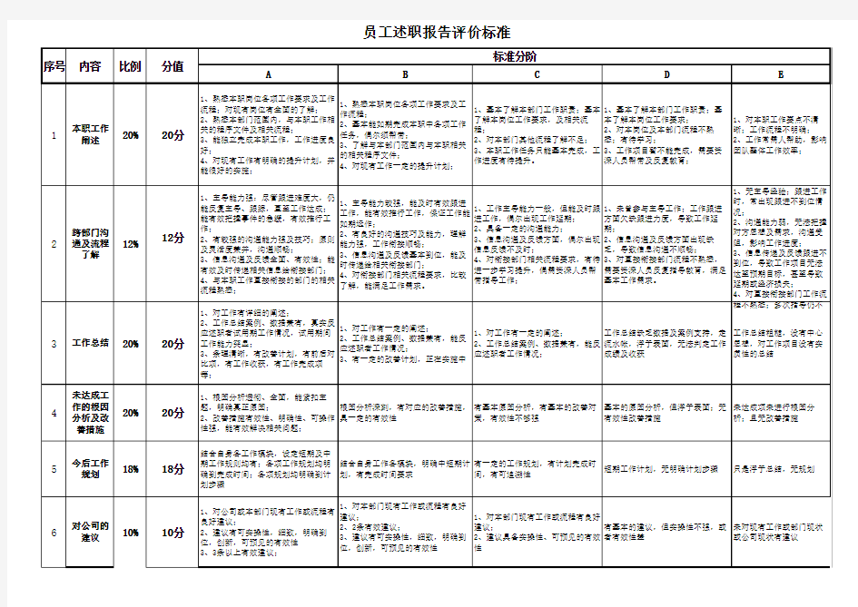 述职报告评分表