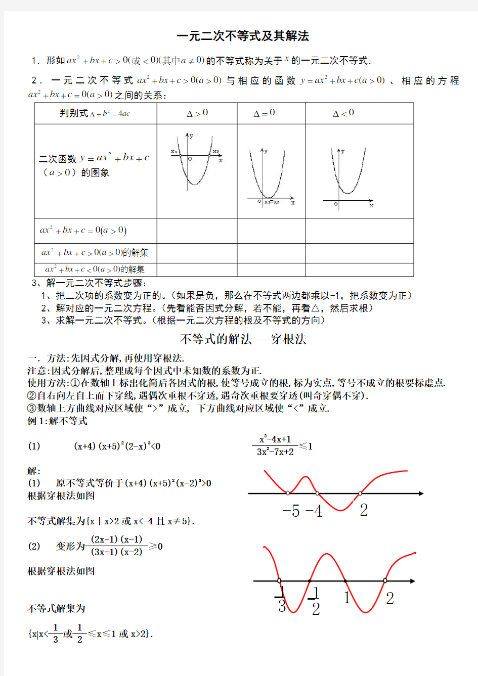 (完整)高中数学一元二次不等式练习题