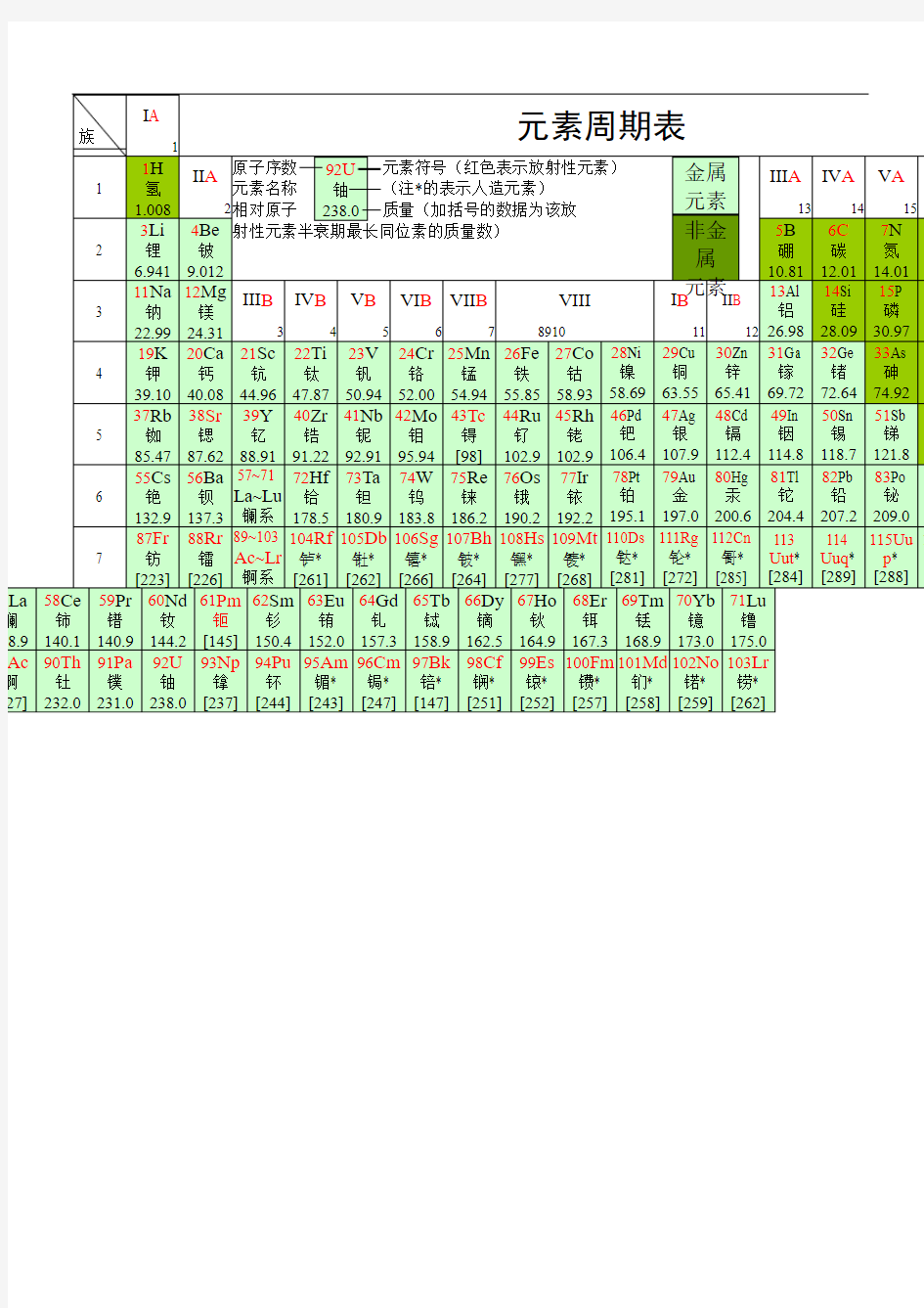 化学元素周期表 超清 可打印 (2)