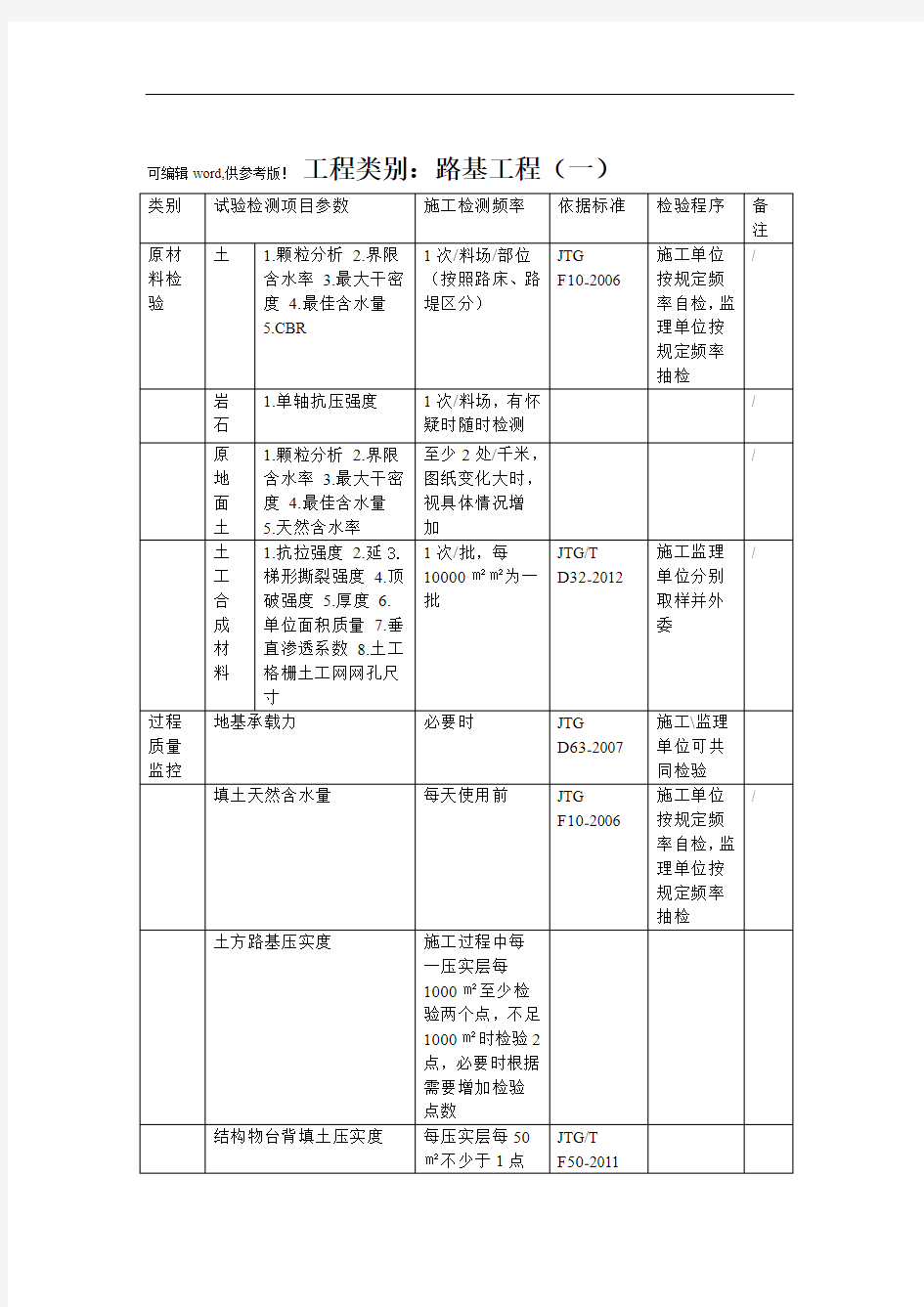 路基工程试验检测项目频率一览表