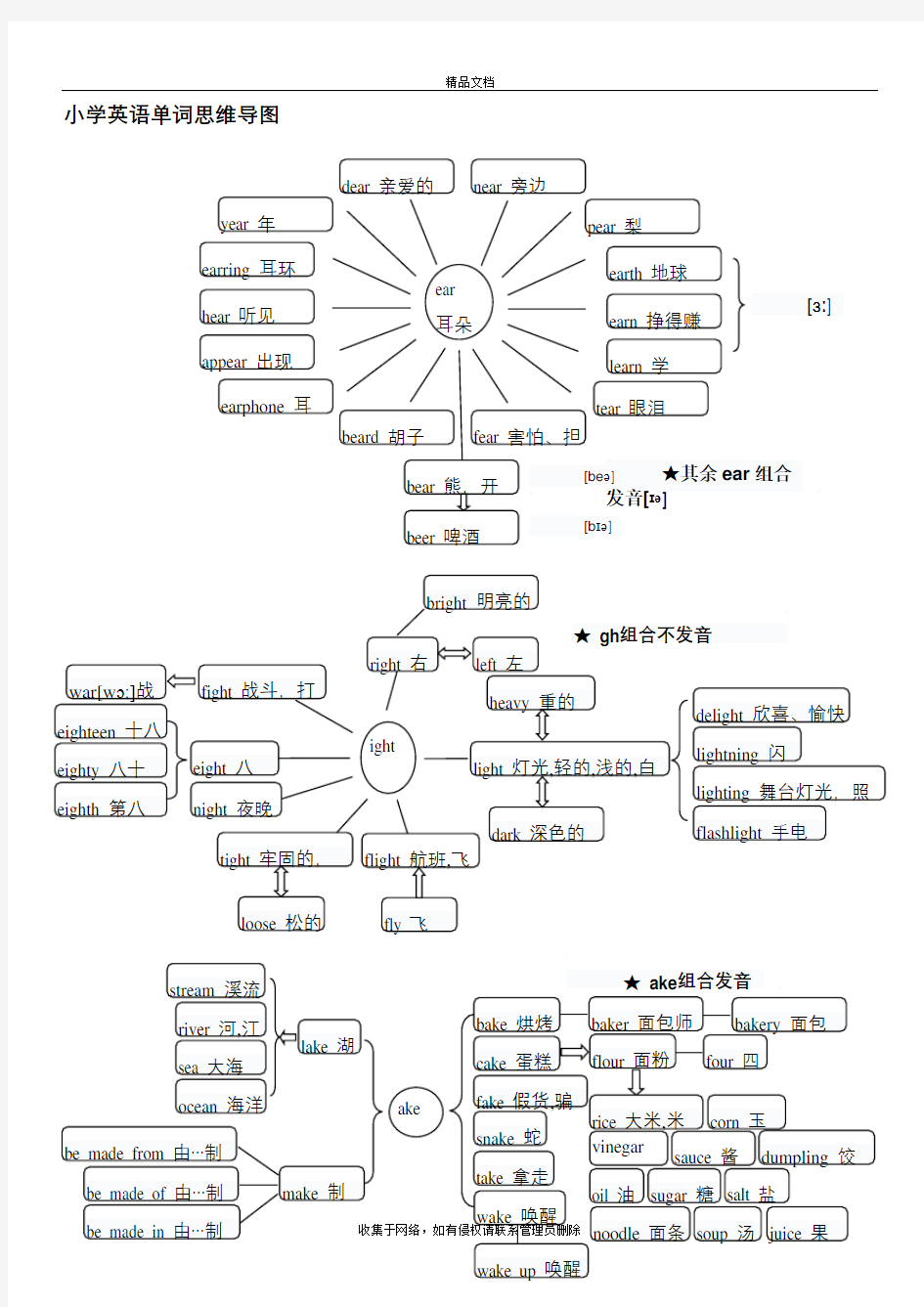 小学英语单词-思维导图讲课教案