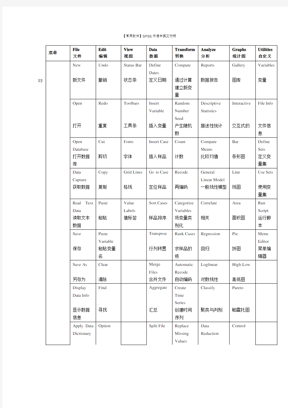 SPSS术语中英文对照详解