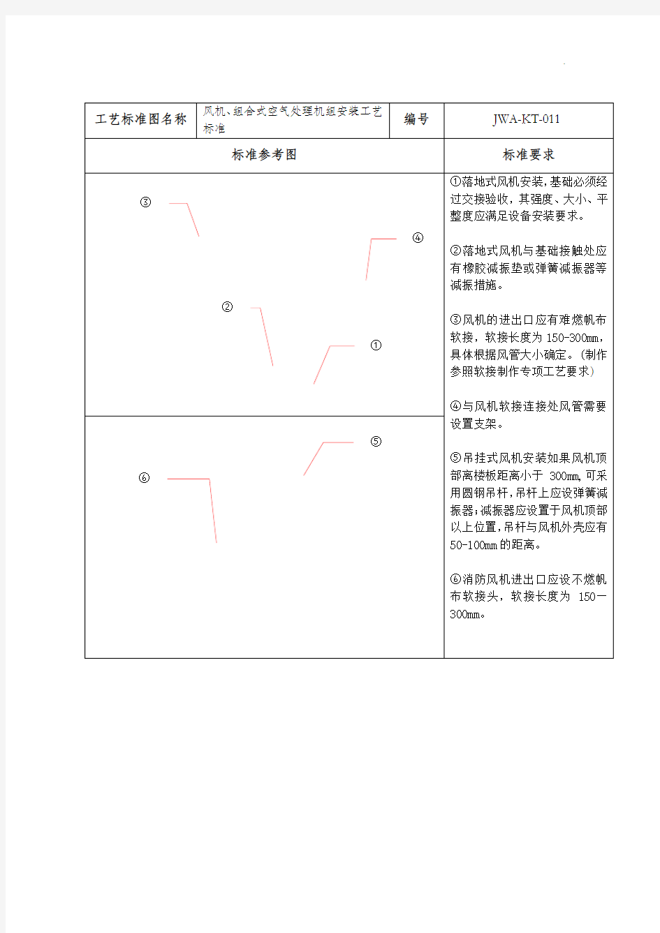 风机、组合式空气处理机组安装工艺标准