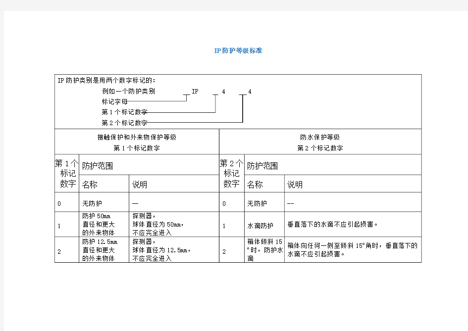 IP防护等级标准